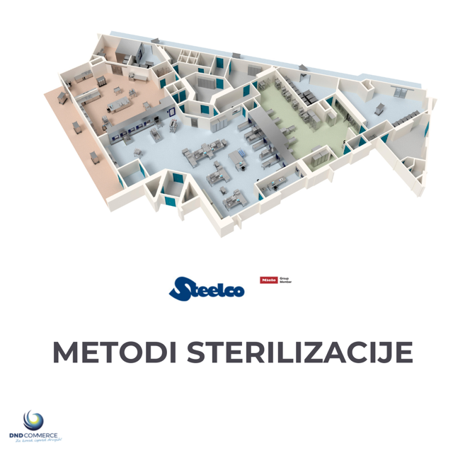 You are currently viewing Metodi Sterilizacije