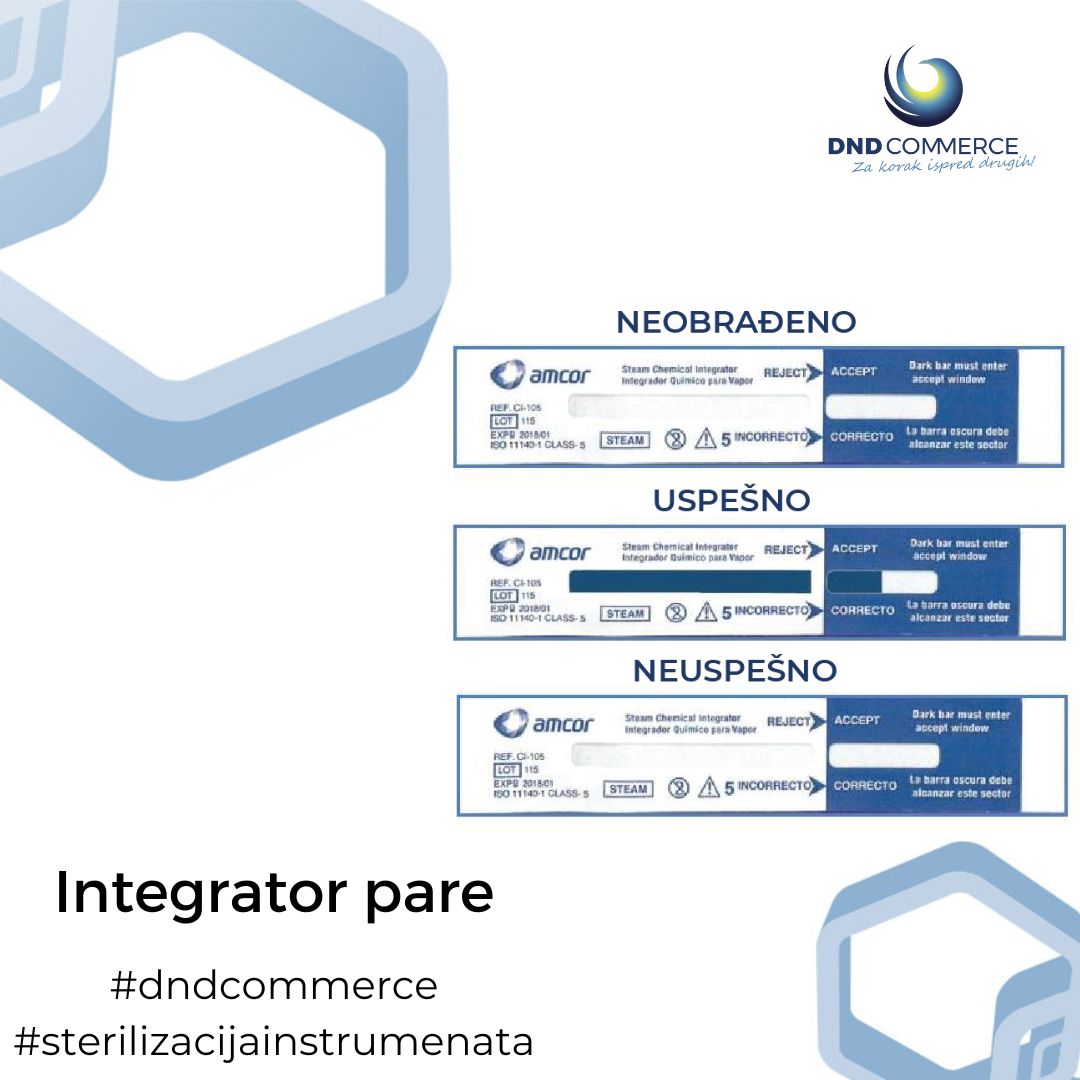 Read more about the article Integrator pare